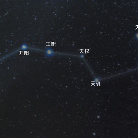 巨門五行|巨門星介紹